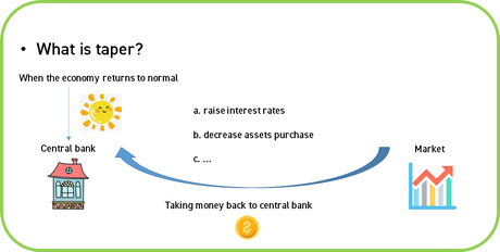 What taper is and why it is so important