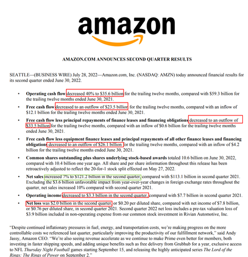 アマゾンドットコムの爆発的な業績は、ポストマーケット株価を14%引き上げました。本当ですか？