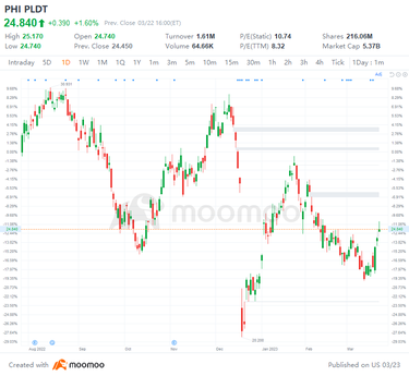 3月22日の米国トップギャップアップとダウン：GME、WDS、DEO、AEGなど