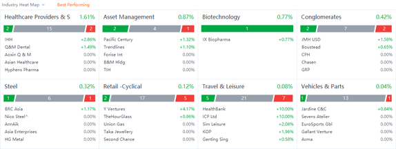 10 Top-Traded SG Stocks for Monday (11/21)