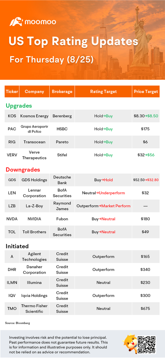 US Top Rating Updates on 8/25: NVDA, ILMN, TMO, DHR and More