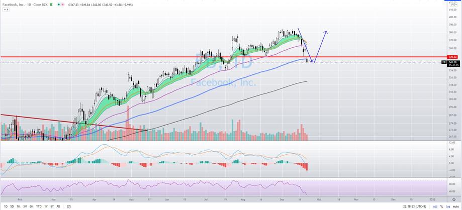 Chart Speaks Everything