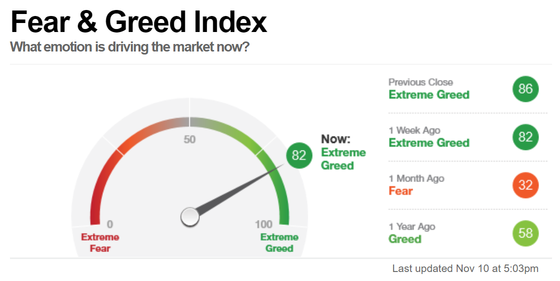 Before the Bell | Elon Musk exercises a large number of stock options