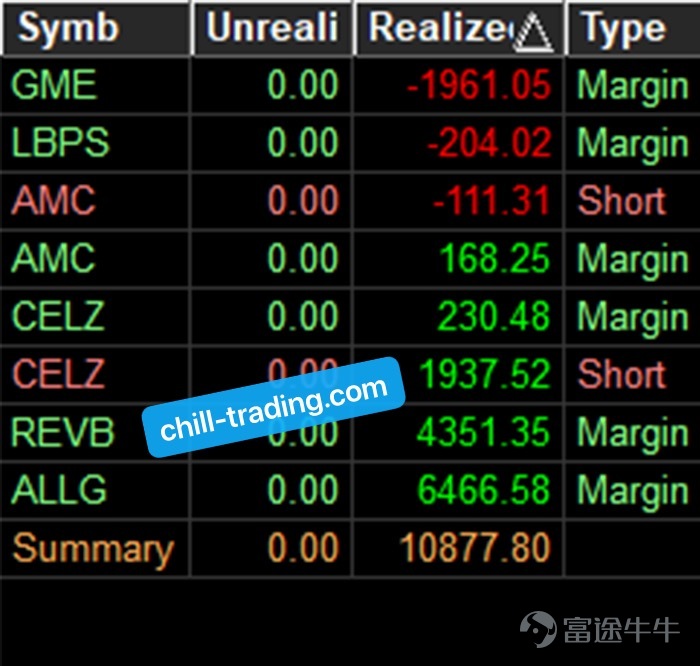 +1万美金 | ALLG, REVB | 3月23日