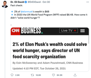 Best of Twitter | Elon Musk wants proof $6 billion can solve world hunger