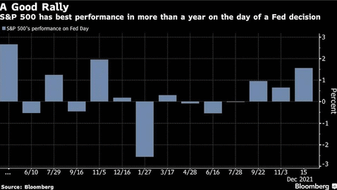 Growth stocks may perform better when the market eyes interest-rate hikes