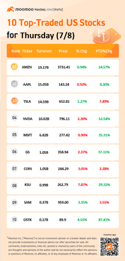 周四(7/8)的美国十大交易股票