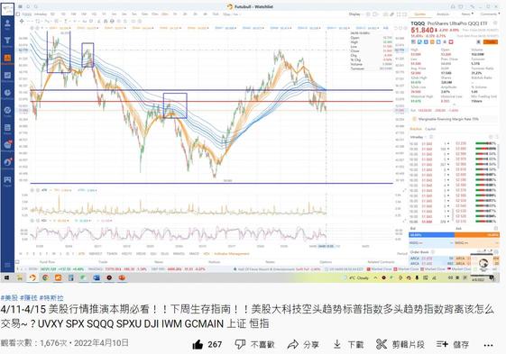 科技股怎麼了，下週改怎辦