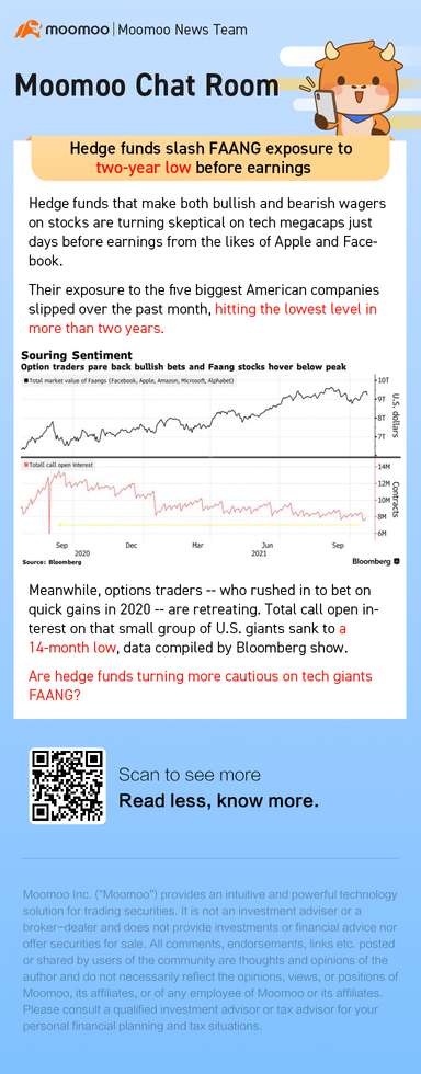 Bull session | Are hedge funds turning more cautious on tech giants FAANG? 