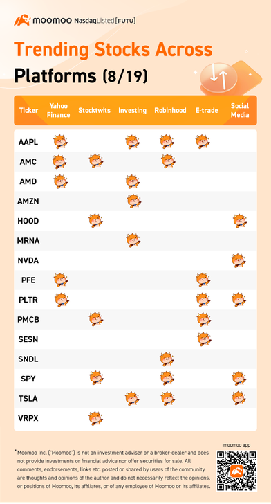 Trending Stocks Across Platforms for Thursday (8/19)