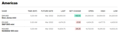 Before the Bell | Netflix shares sink as company sees subscriber growth slowing 