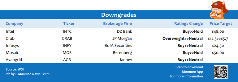 Top upgrades and downgrades on 2/24