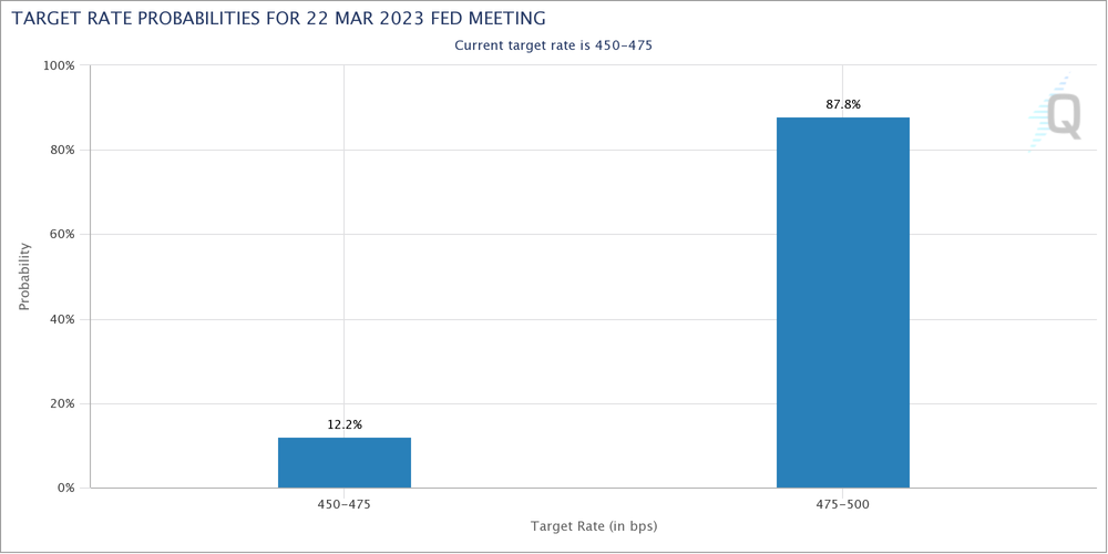 What to Know Ahead of Today's Fed Interest Rate Decision