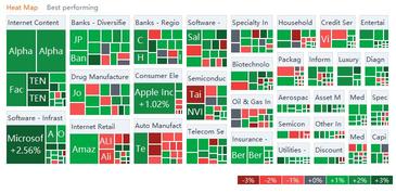 US market heat map for Friday (8/20)