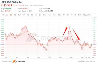 Investing Hacks: How to find investment opportunities in a bear market