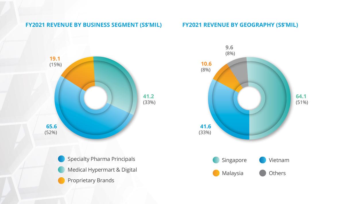 Hyphens Pharma International Ltd (SGX: 1J5) – Unlocking Value Play at 60% Upside