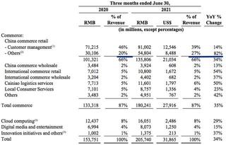 Alibaba Shows A New Trajectory