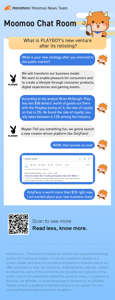 PLAYBOY重新上市後的新創業公司是什麼？