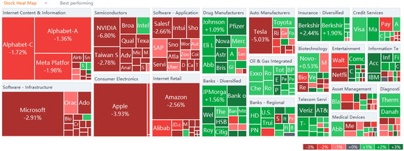 US market heat map for Thursday (12/16)