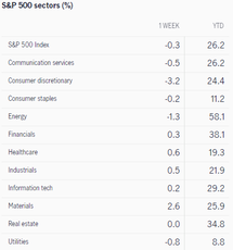 What to expect in the week ahead (NVDA, WMT, BABA, LCID)