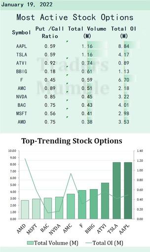 Most active stock options for Jan 19: Morgan Stanley earnings beat forecasts