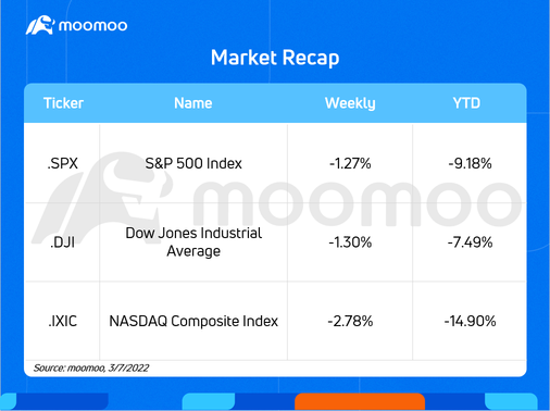 今後の週で何が期待されるか（ORCL、RIVN、JD、ULTA）