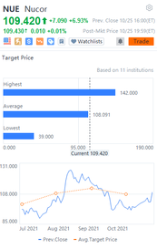 10 stocks' target price gap daily for 10/26