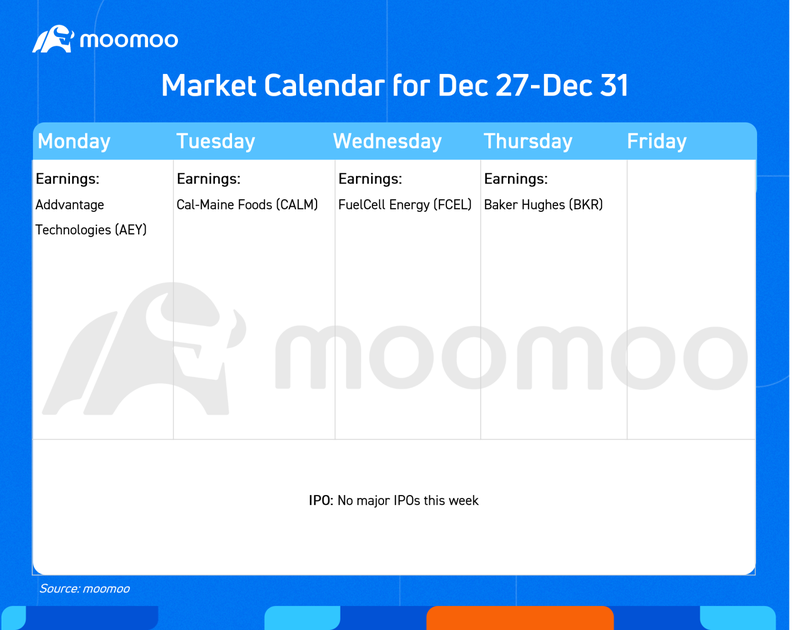 Before the Bell | Musk exercises final batch of Tesla stock options