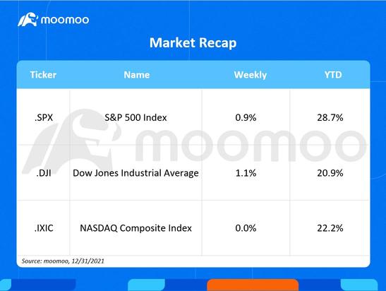 What to expect in the week ahead (CAG, STZ, LW, WBA)