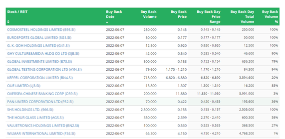 Market Trend