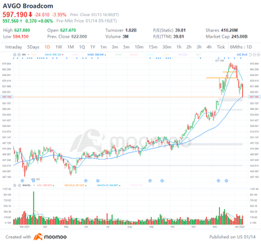 4 top stock trades for Friday: F, AVGO, NFLX, SPCE