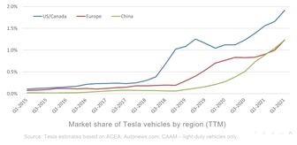 無比樂觀：TSLA 2021 年第三季精華片段