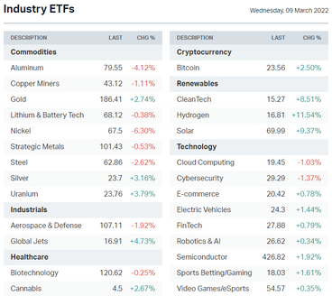 Morning wrap: ASX 200 to rise; US bans Russian oil, Wall Street fades