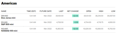 Before the Bell | Meta appoints DoorDash CEO Tony Xu to its board