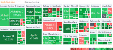 US market heat map for Monday (12/27)