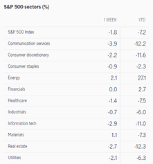 未來一週的預期(ABNB、NVDA、SHOP、WMT)