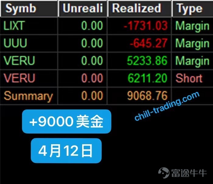+9000美金 | VERU, LIXT | 4月12日