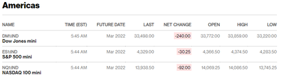 Before the Bell | Fed's Powell says Ukraine war creates risks of higher inflation 