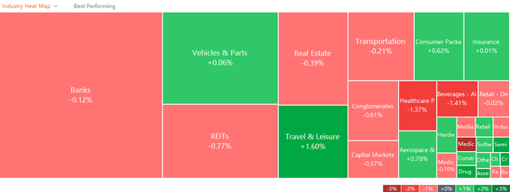 10 Top-Traded SG Stocks for Tuesday (1/31)