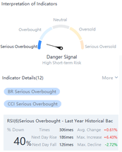 10 stocks to watch for an impending rebound or pullback (Week of 11/15)