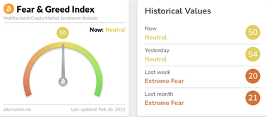 Market temperature (2/10)