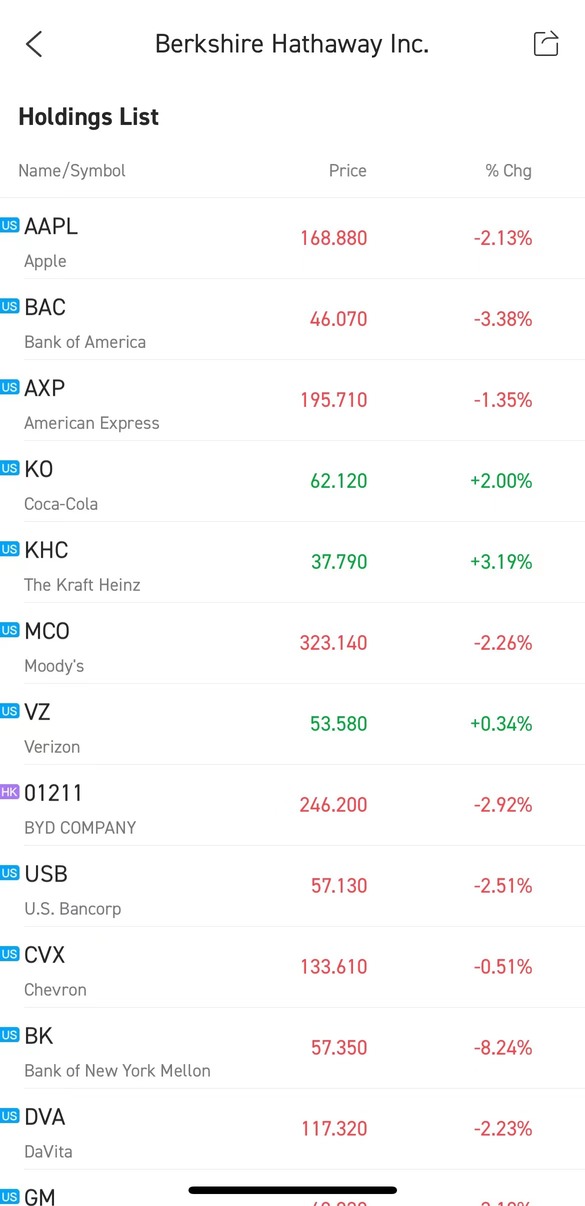 Investing Hacks: How to invest like Buffett? Find ideas from 13F