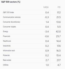 What to expect in the week ahead (PEP, JPM, GS, TSM)