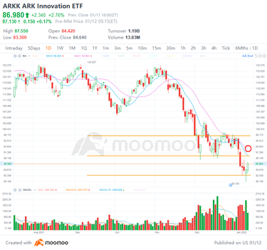 4 top stock trades for Wednesday: GM, DWAC, ARKK, UNP