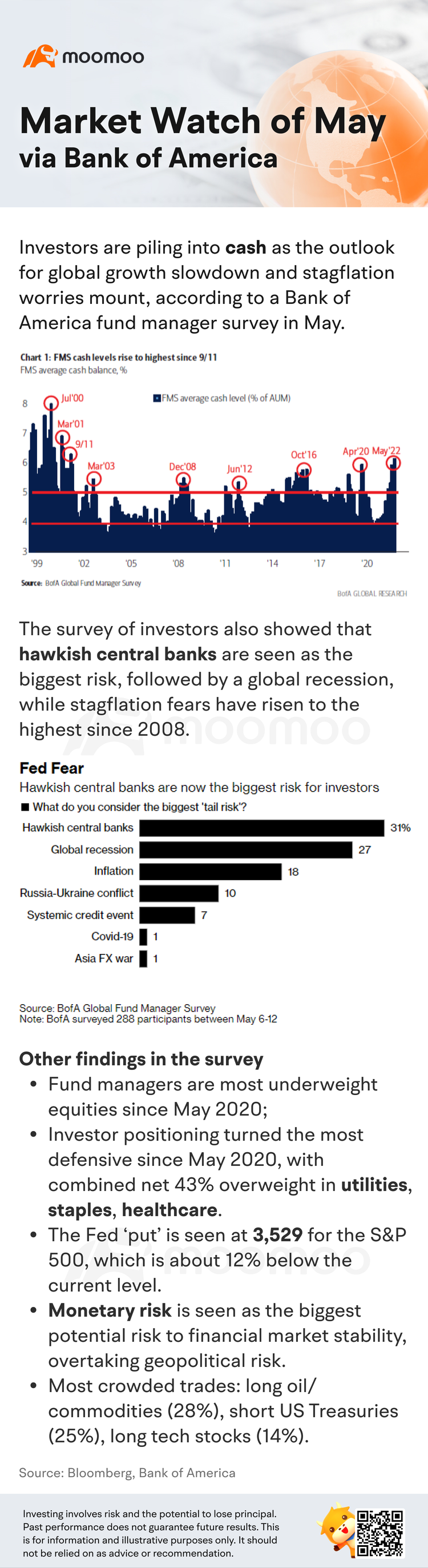 Market Watch of May from BofA