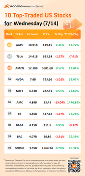 10 Top-Traded US Stocks for Wednesday (7/14)