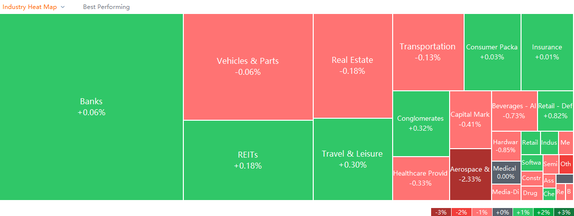 10 Top-Traded SG Stocks for Wednesday (1/4)