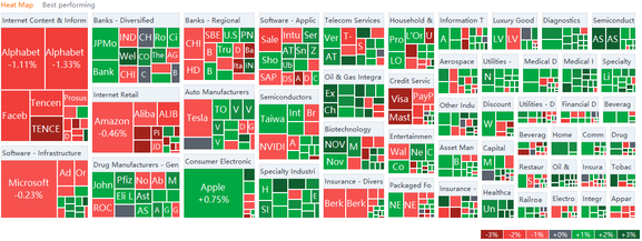 US market heat map for Thursday (9/2)