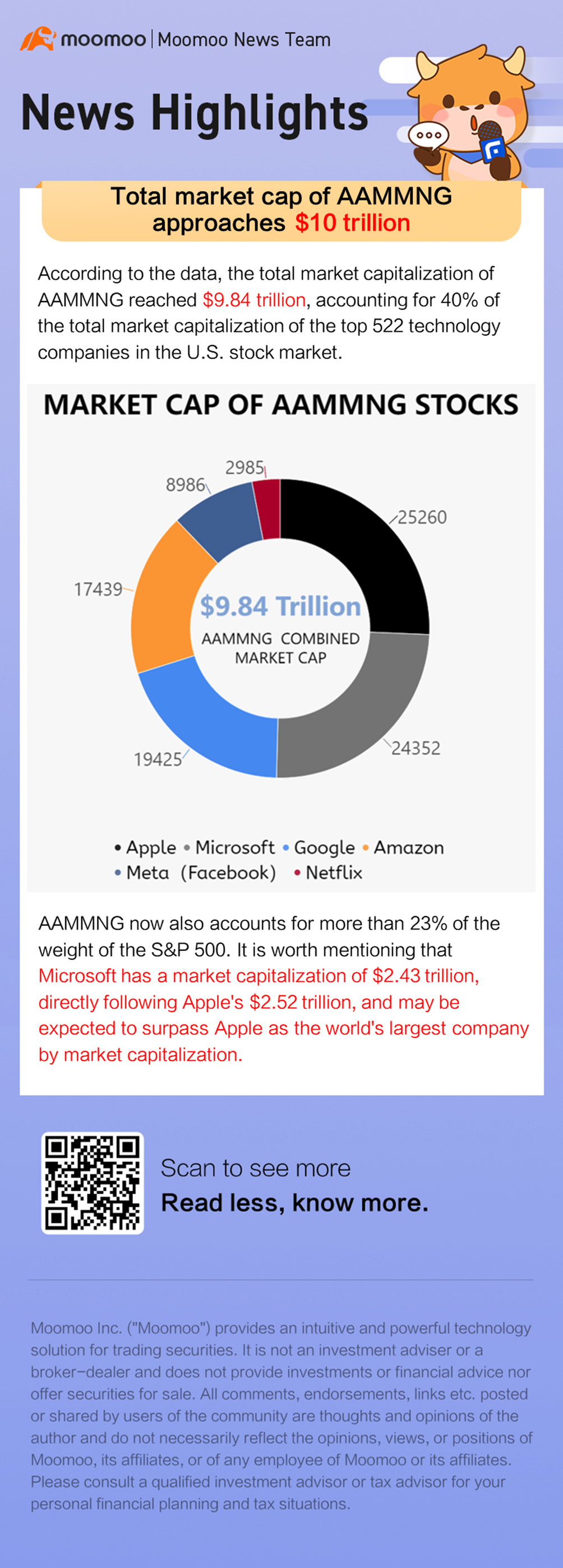 AAMMNG的總市值接近10兆美元