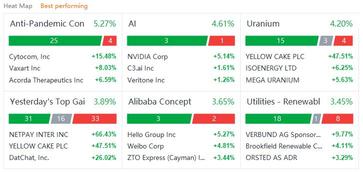 US market heat map for Friday (8/20)